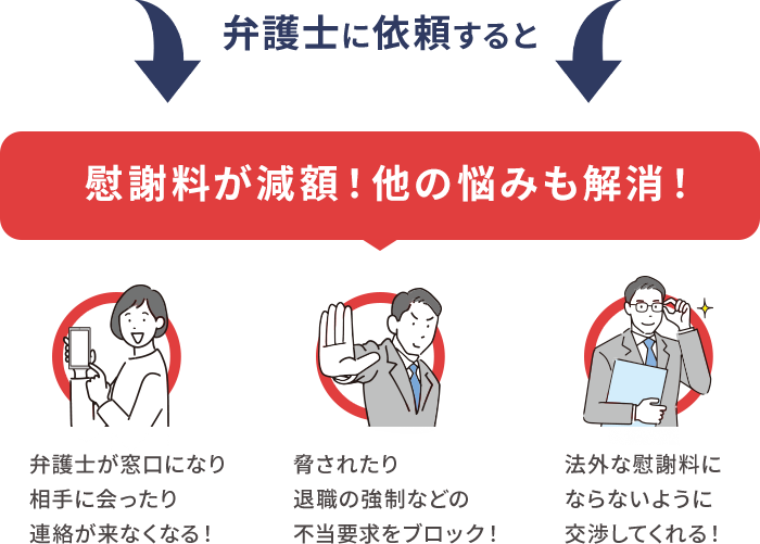 減額を弁護士に依頼すると…