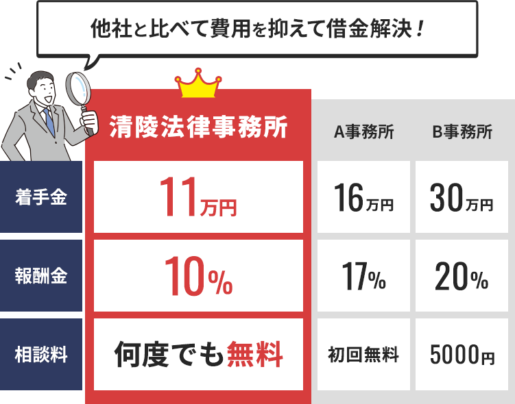 予約による弁護士相談 何度でも慰謝料0円
